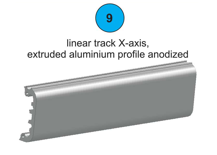 Linear Track X-Axis 420 - Part #9 In Manual